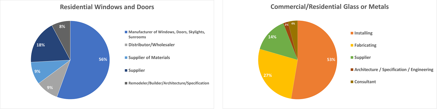 side-by-side graphs showing 2021 GlassBuild attendee makeup