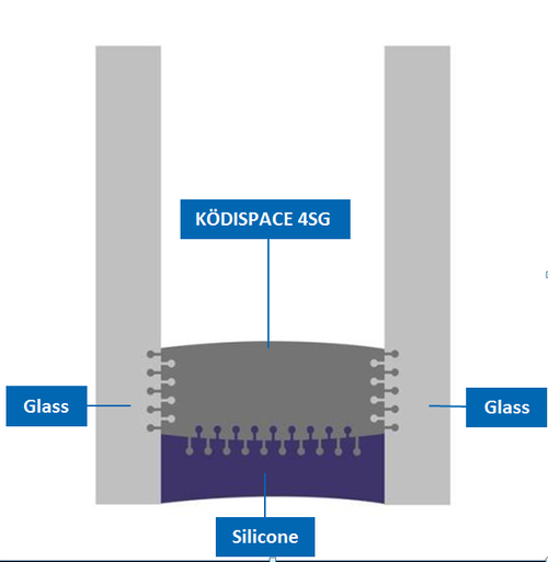 thermoplastic spacer diagram